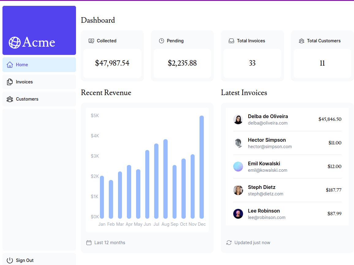 Acme Dashboard